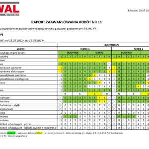 [Maj'23] Bella Dolina 3 - Raport zaawansowania prac